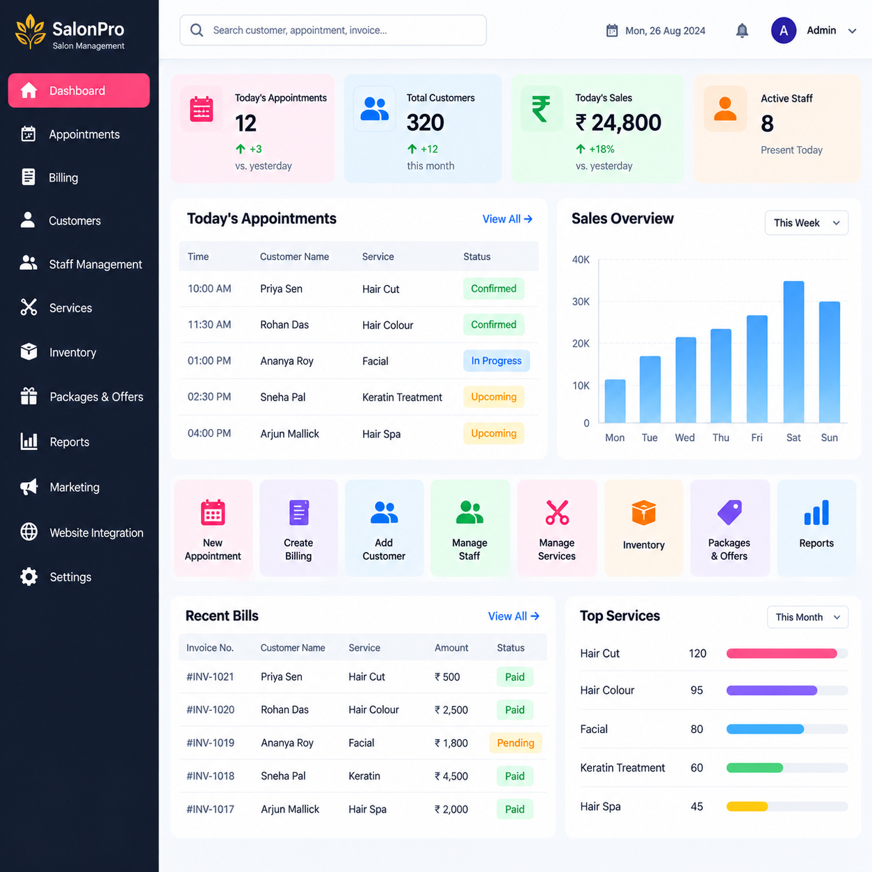 Dashboard